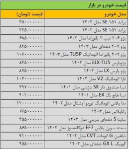 جهش قیمت خودرو عجیب شد/ آخرین قیمت سمند، تیبا، ساینا، دنا و شاهین + جدول