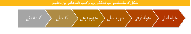 آنچه می خواهید درباره گونه ها و اکوسیستم پدیده فساد بدانید