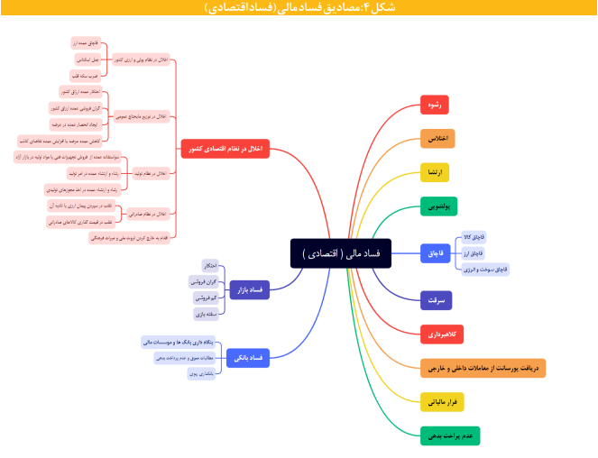 آنچه می خواهید درباره گونه ها و اکوسیستم پدیده فساد بدانید