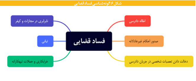 آنچه می خواهید درباره گونه ها و اکوسیستم پدیده فساد بدانید