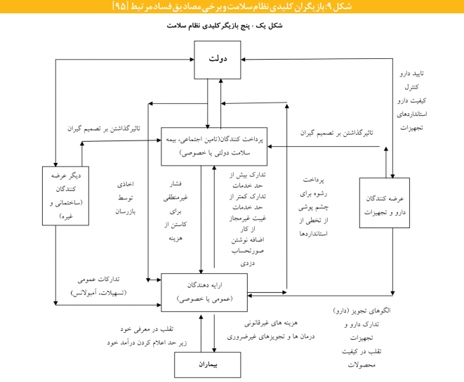 آنچه می خواهید درباره گونه ها و اکوسیستم پدیده فساد بدانید