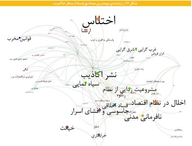 آنچه می خواهید درباره گونه ها و اکوسیستم پدیده فساد بدانید