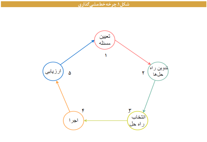 کاربست هوش مصنوعی و فناوری مبتنی بر داده در تحلیل خط مشی