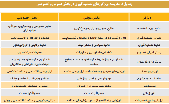 کاربست هوش مصنوعی و فناوری مبتنی بر داده در تحلیل خط مشی