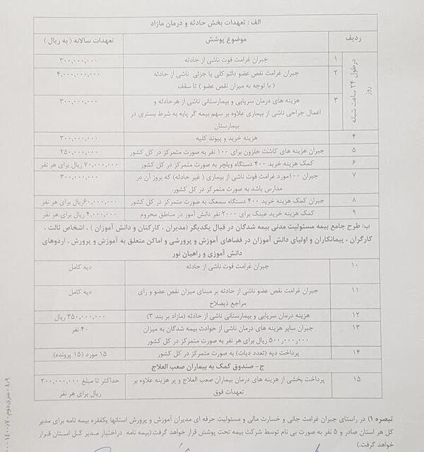 برقراری «بیمه حوادث» دانش‌آموزی + جدول تعهدات و مبلغ حق‌بیمه