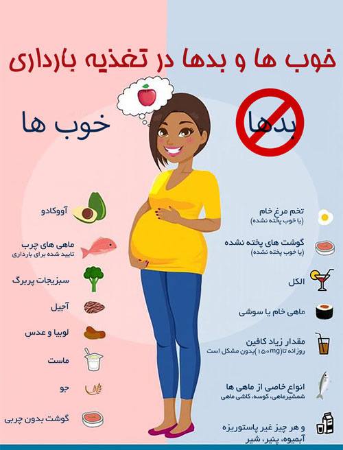 چه کارهایی در ماه اول بارداری نباید انجام داد؟