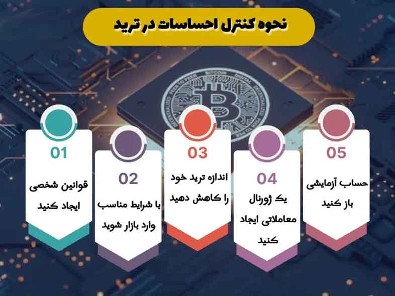 مدیریت احساسات در زمان زیان در فارکس