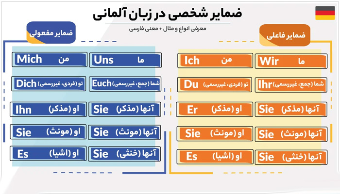 آموزش ضمایر در زبان آلمانی