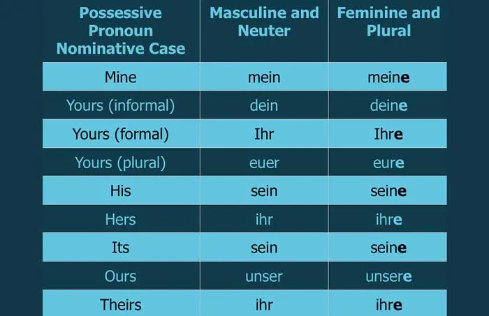 آموزش ضمایر در زبان آلمانی