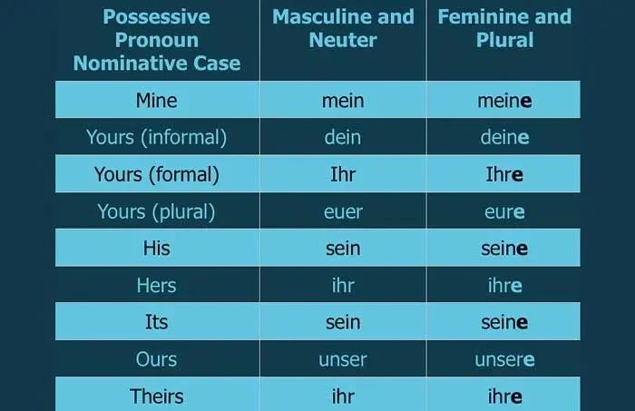 آموزش آموزش ضمایر در زبان آلمانی