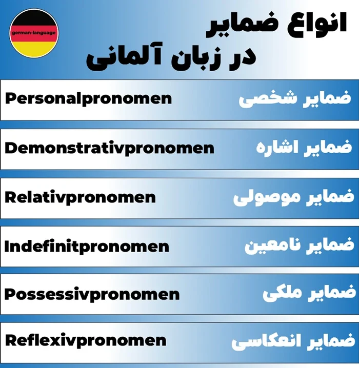 آموزش ضمایر در زبان آلمانی