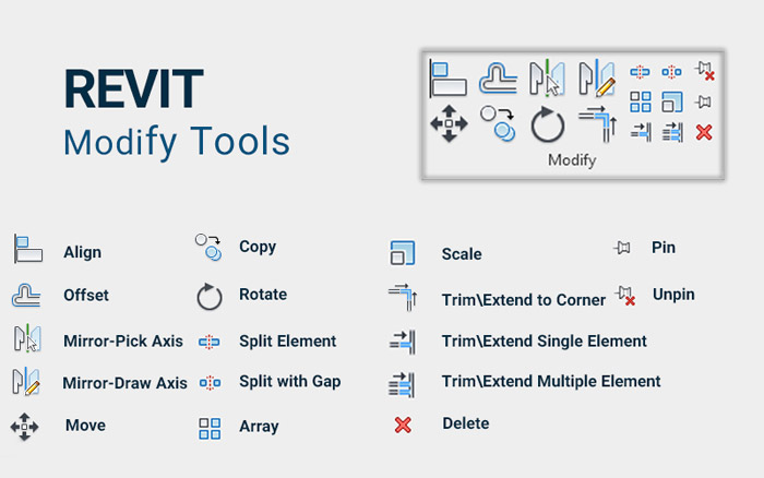 آموزش ابزارهای Modify در Revit
