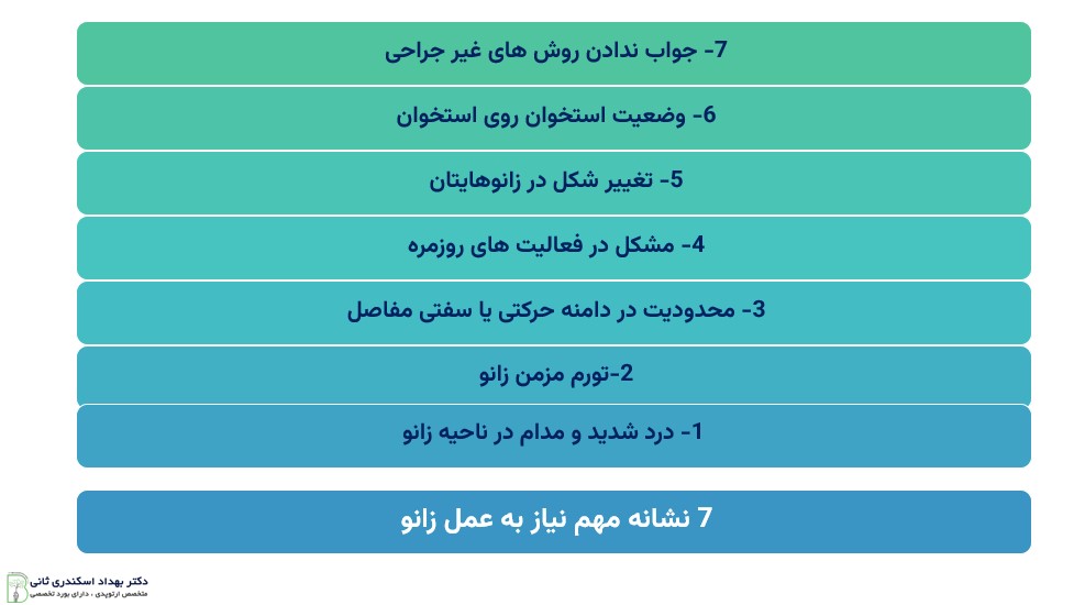 چه زمانی باید عمل زانو انجام دهیم؟