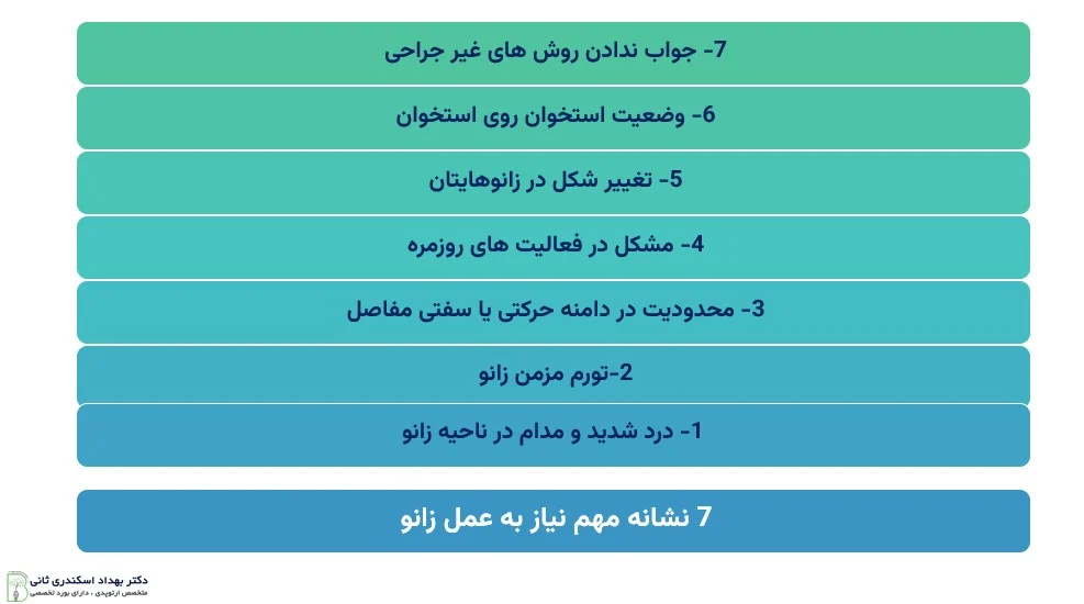 چه زمانی باید عمل زانو انجام دهیم؟