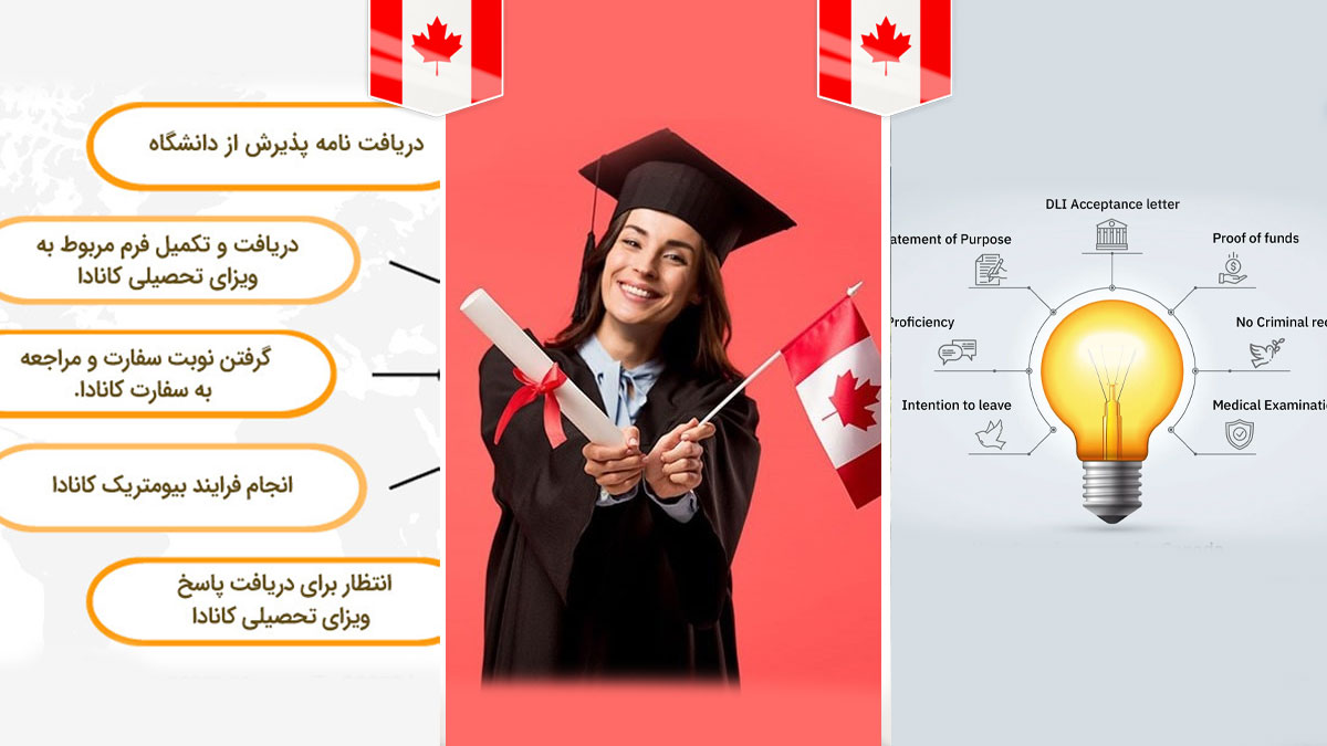 مراحل اپلای و مهاجرت تحصیلی به کانادا: از پذیرش دانشگاه تا زندگی در کانادا