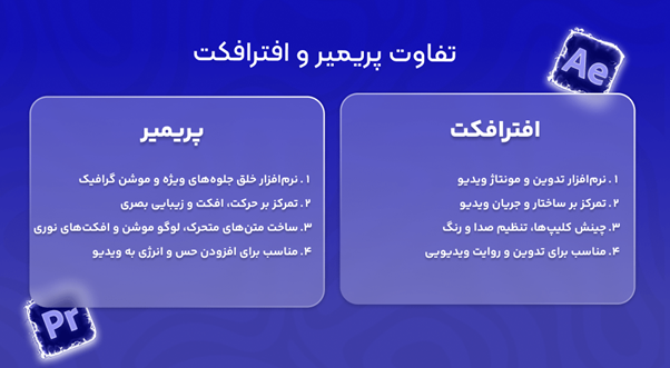 تفاوت پریمیر و افتر افکت