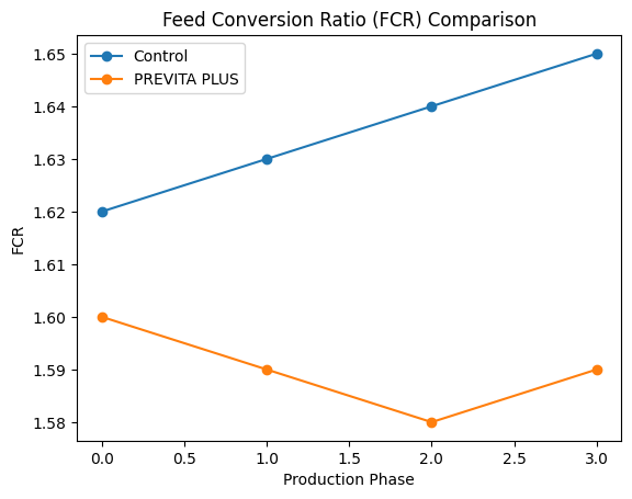ارزیابی اثر پری‌ویتا پلاس (PREVITA PLUS)