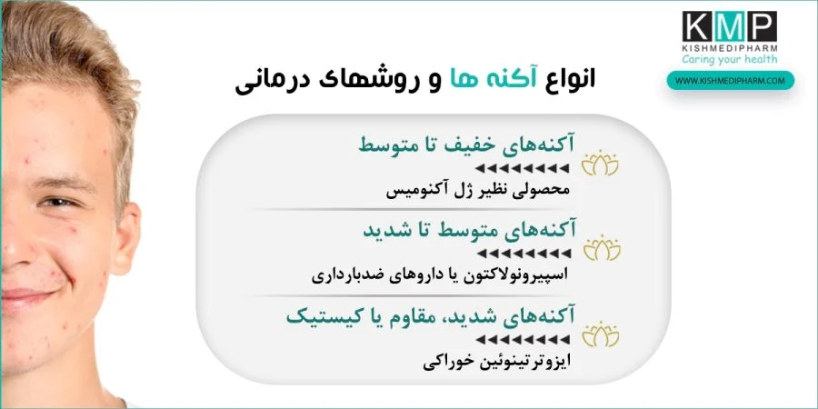 ژل آکنومیس vs کرم‌های ضدجوش؛ برنده واقعی کیست؟