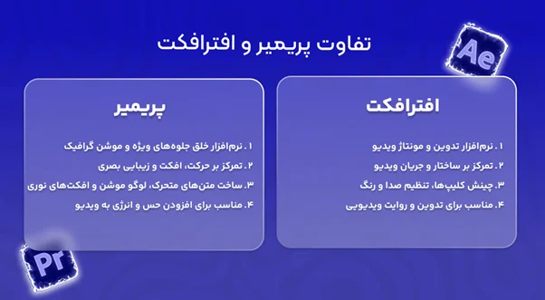 تفاوت پریمیر و افتر افکت