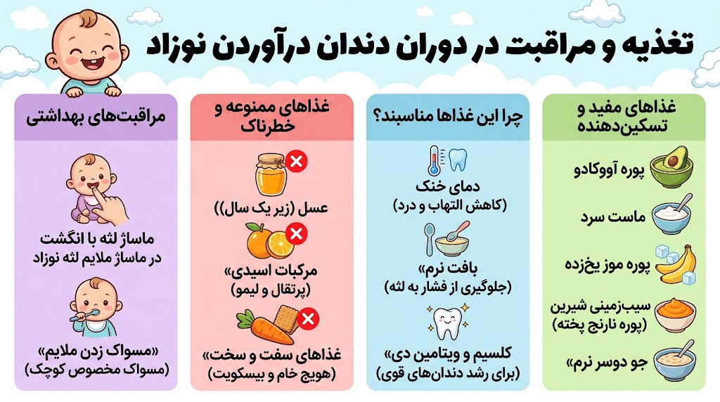 دندانپزشکی | ایمپلنت غذای مقوی برای راحت دراوردن دندان کودک